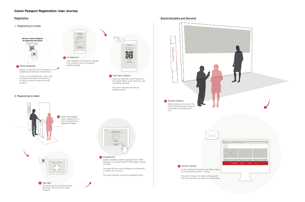 mockup-canon-passport